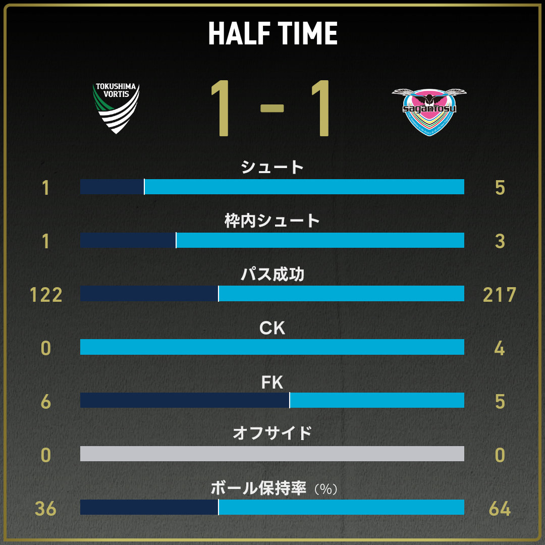game_stats