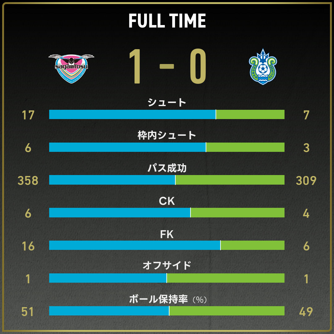 game_stats