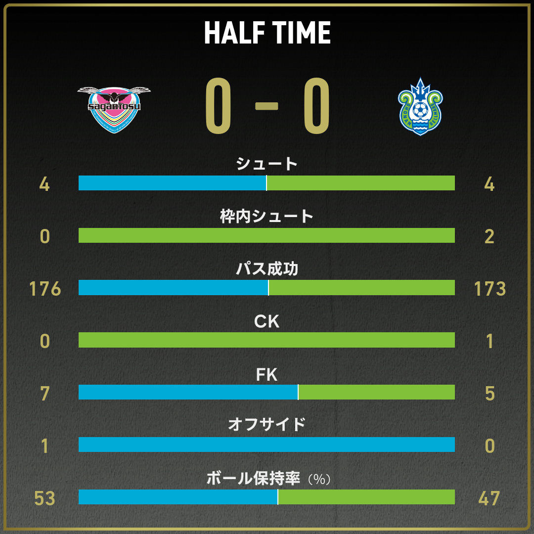 game_stats