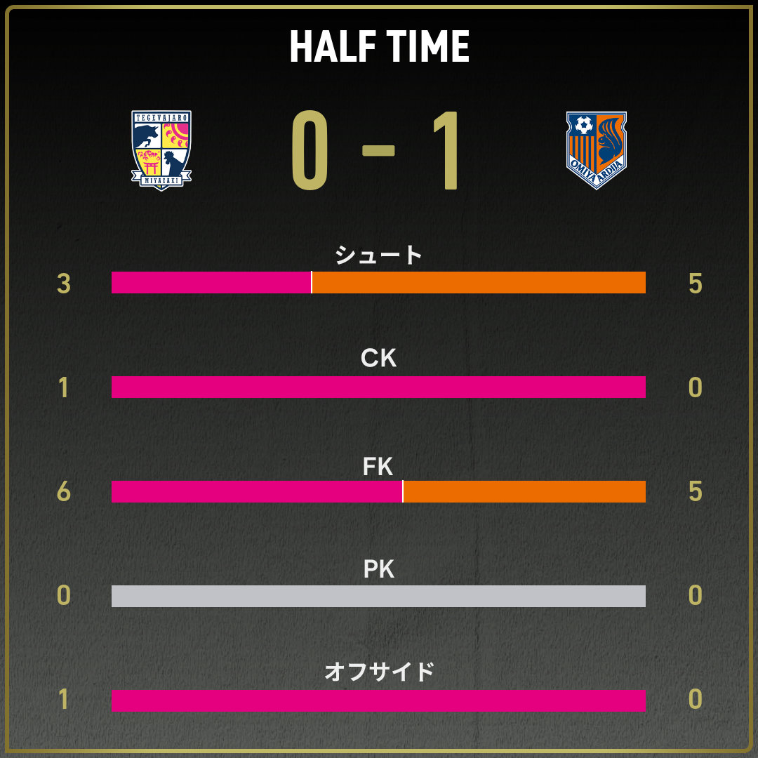 game_stats
