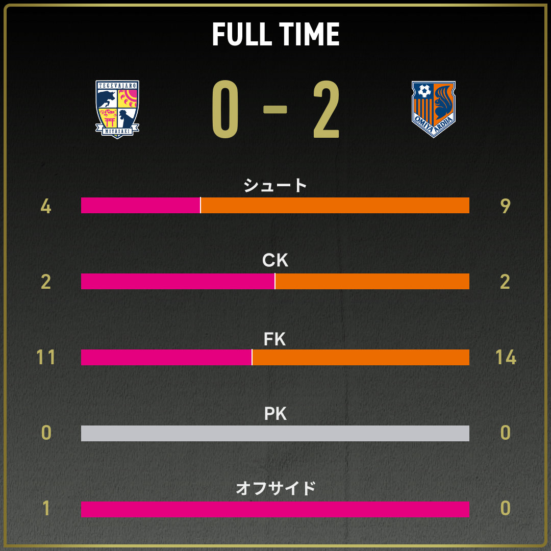 game_stats