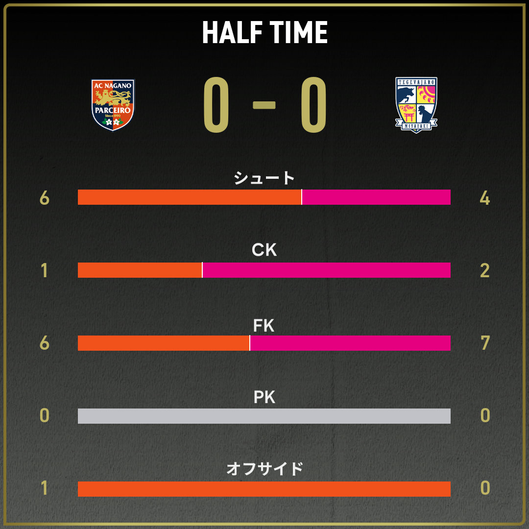 game_stats