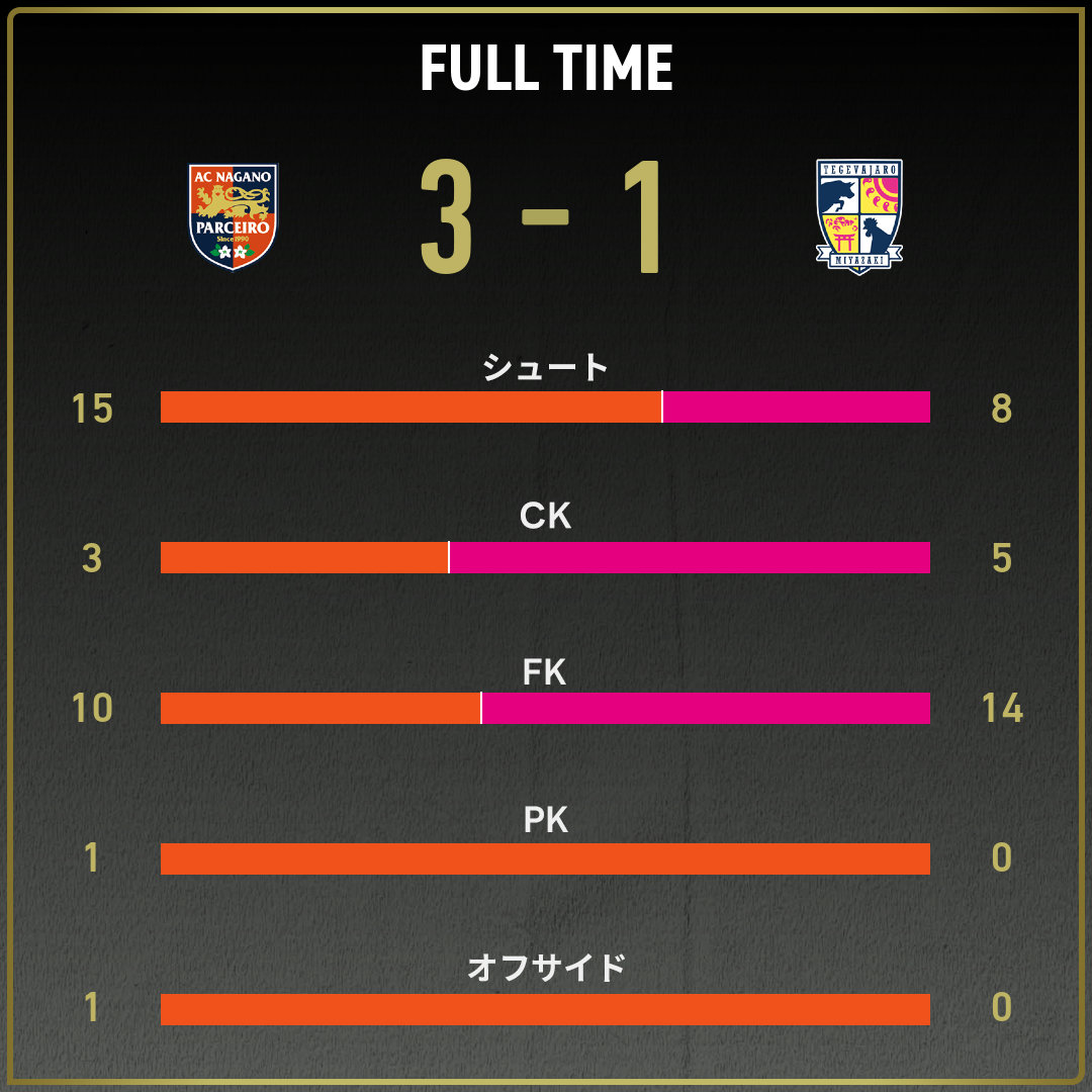 game_stats