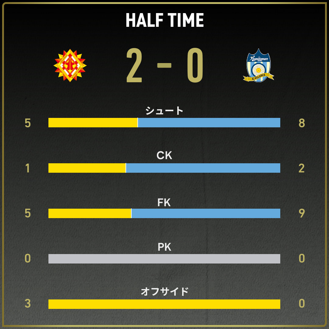 game_stats