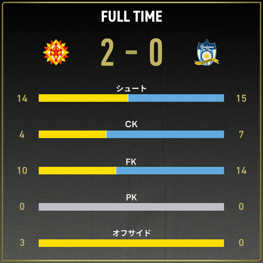 game_stats