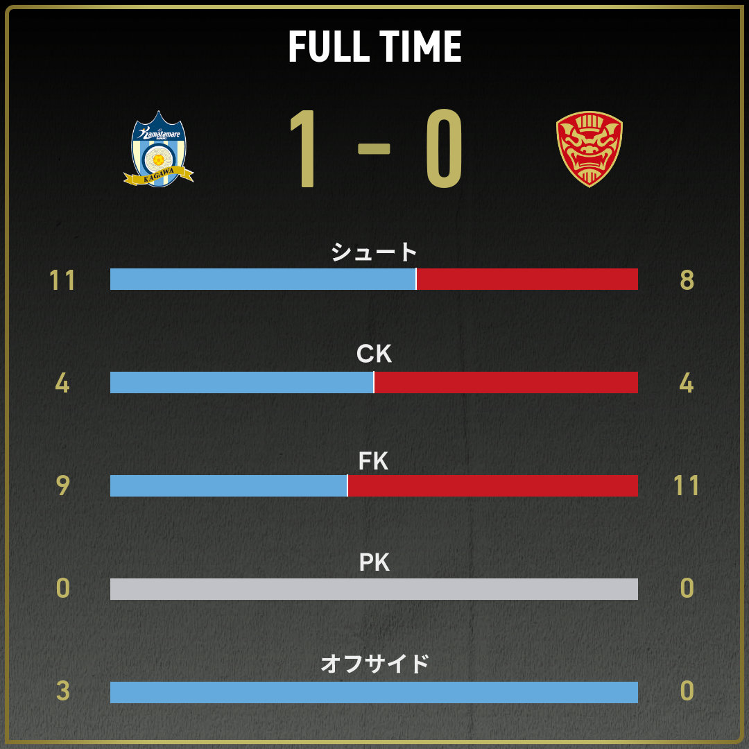game_stats