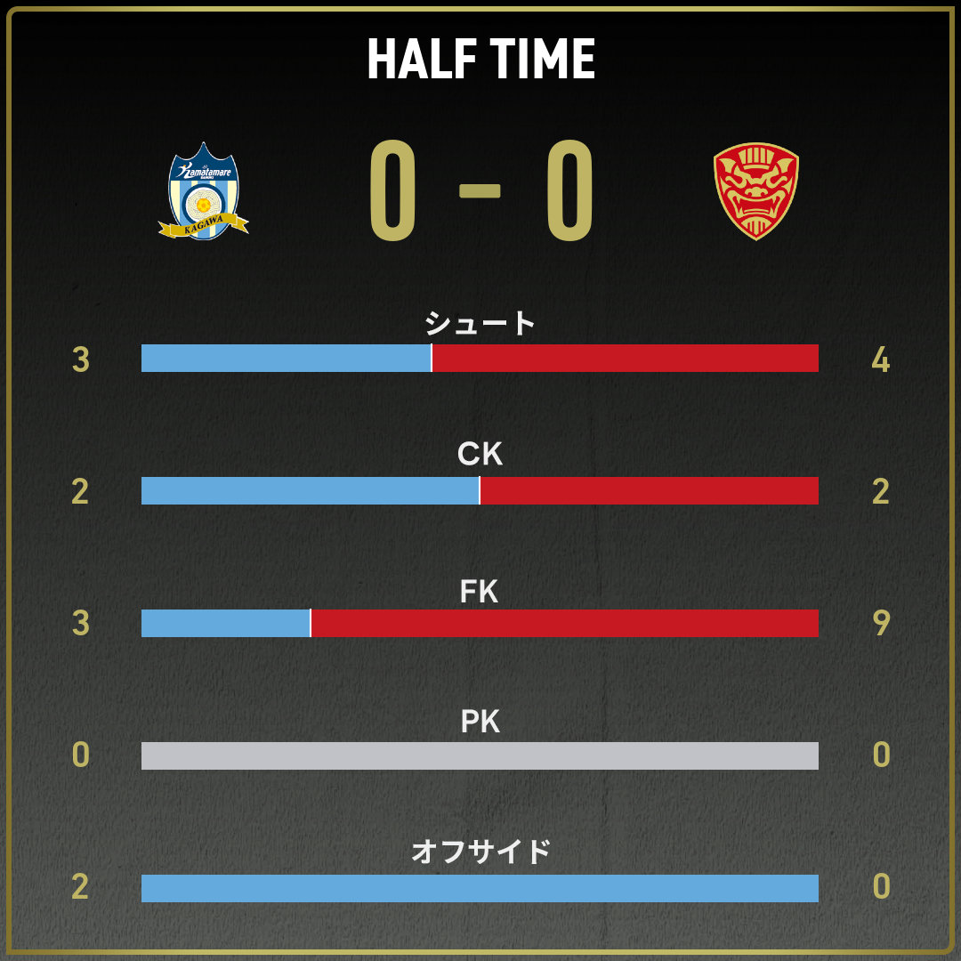 game_stats
