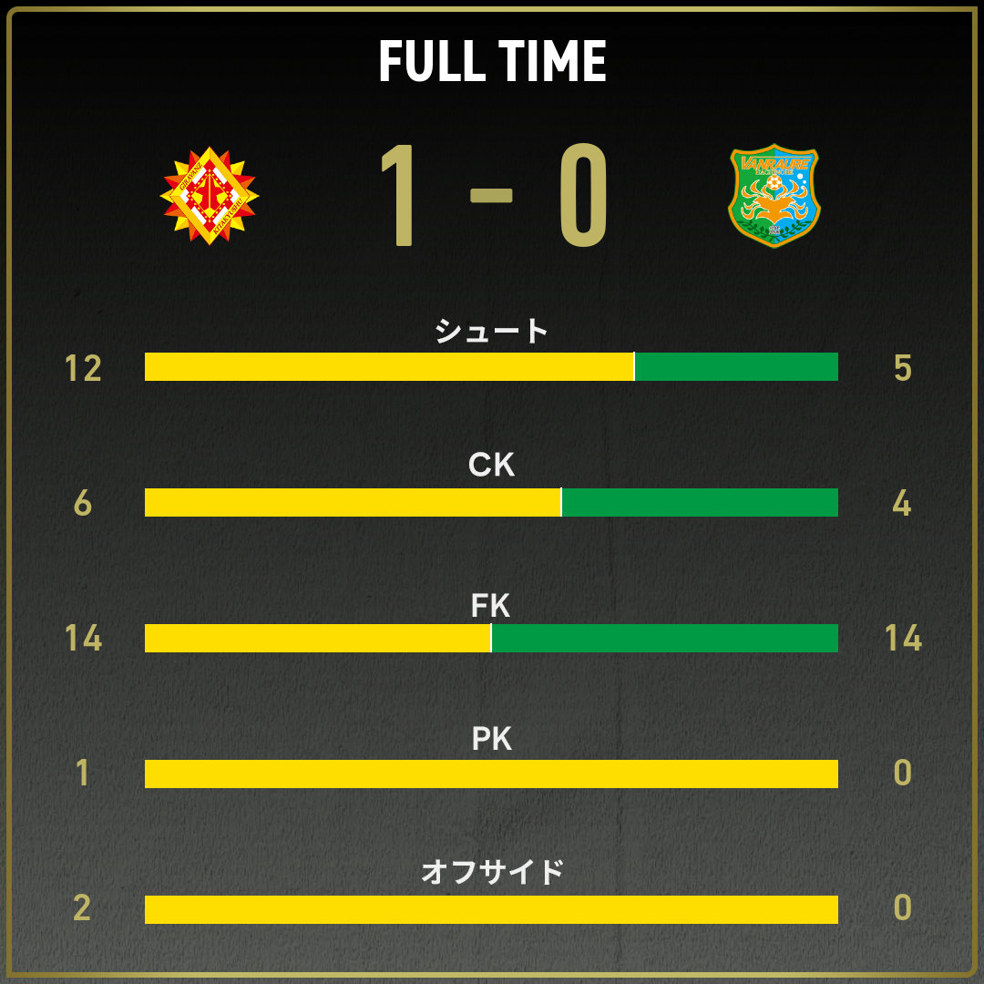 game_stats