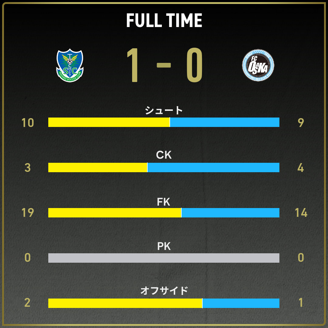 game_stats