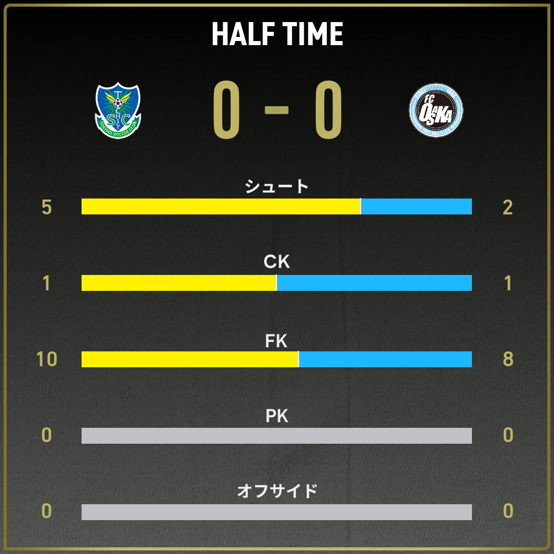 game_stats