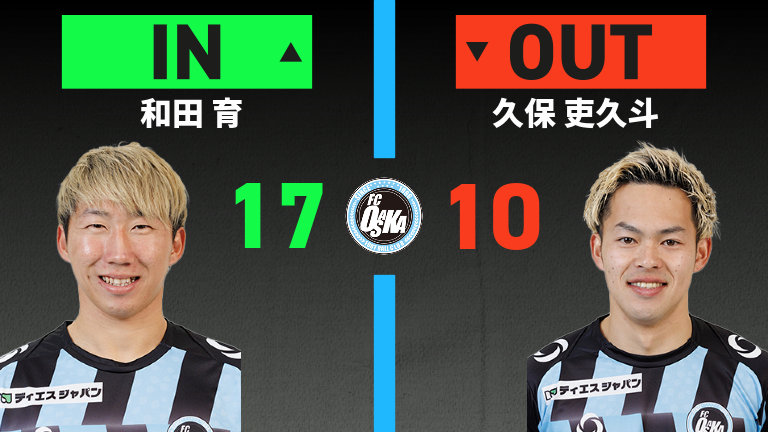 substitution
