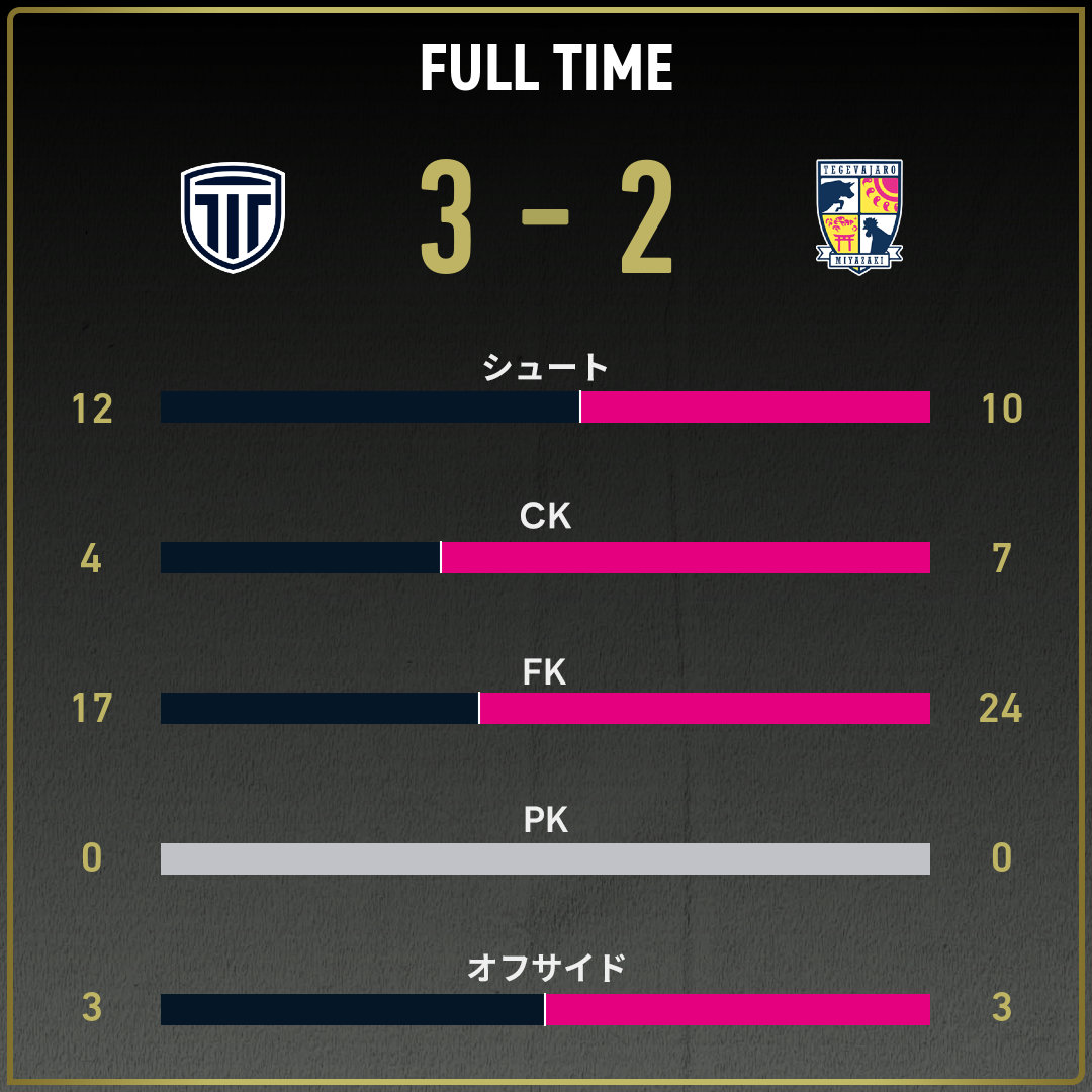 game_stats