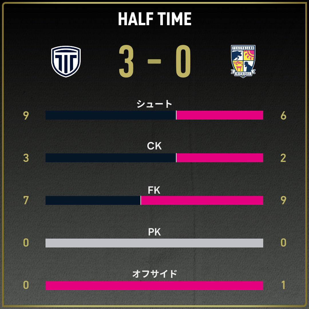 game_stats