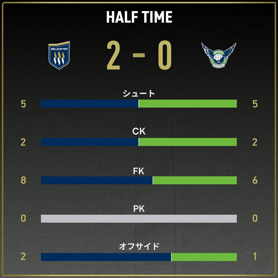 game_stats