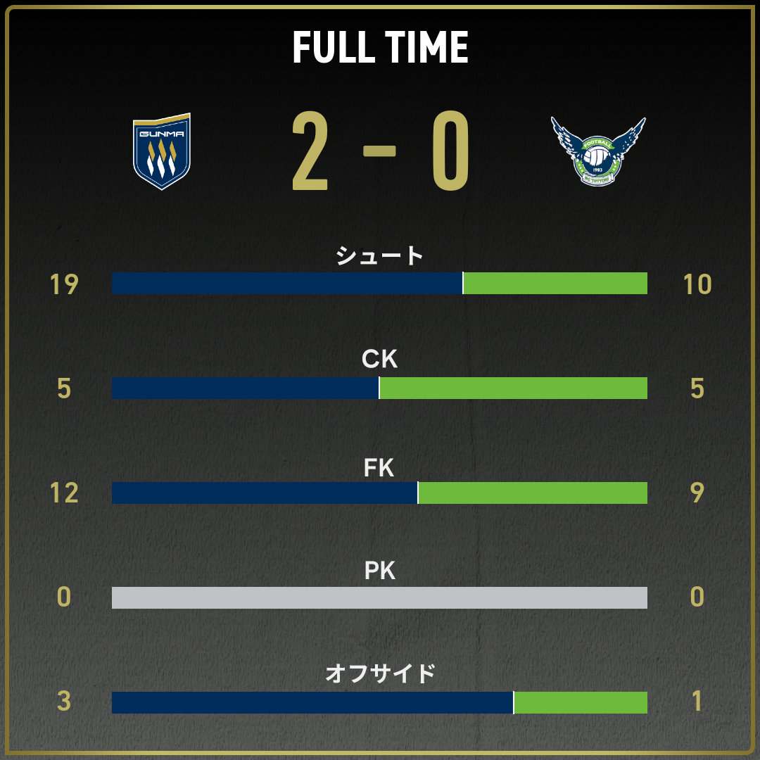 game_stats