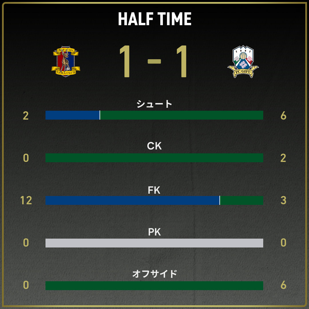 game_stats