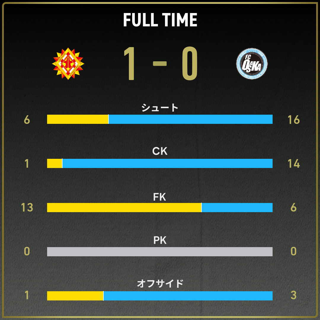 game_stats