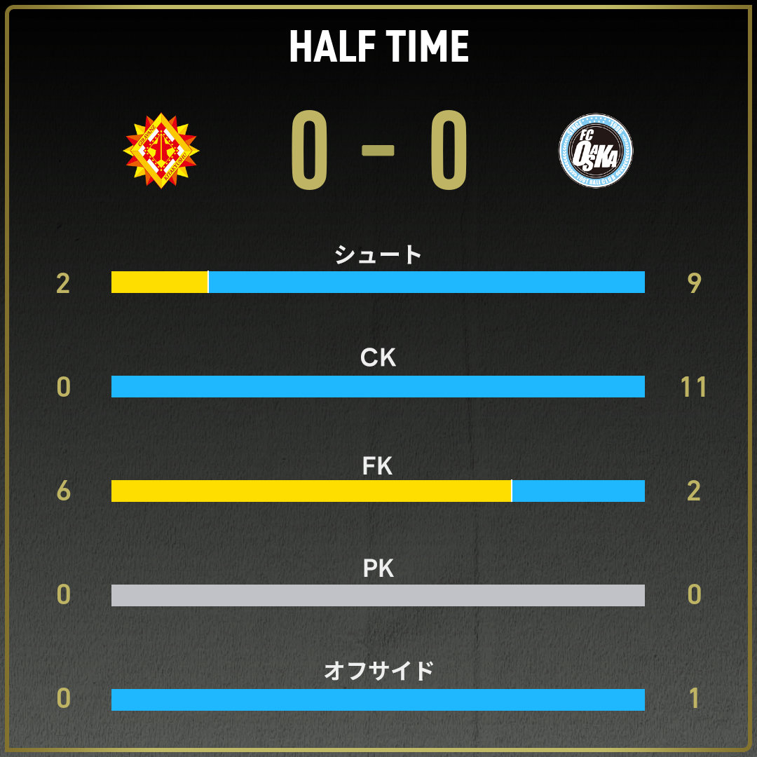 game_stats