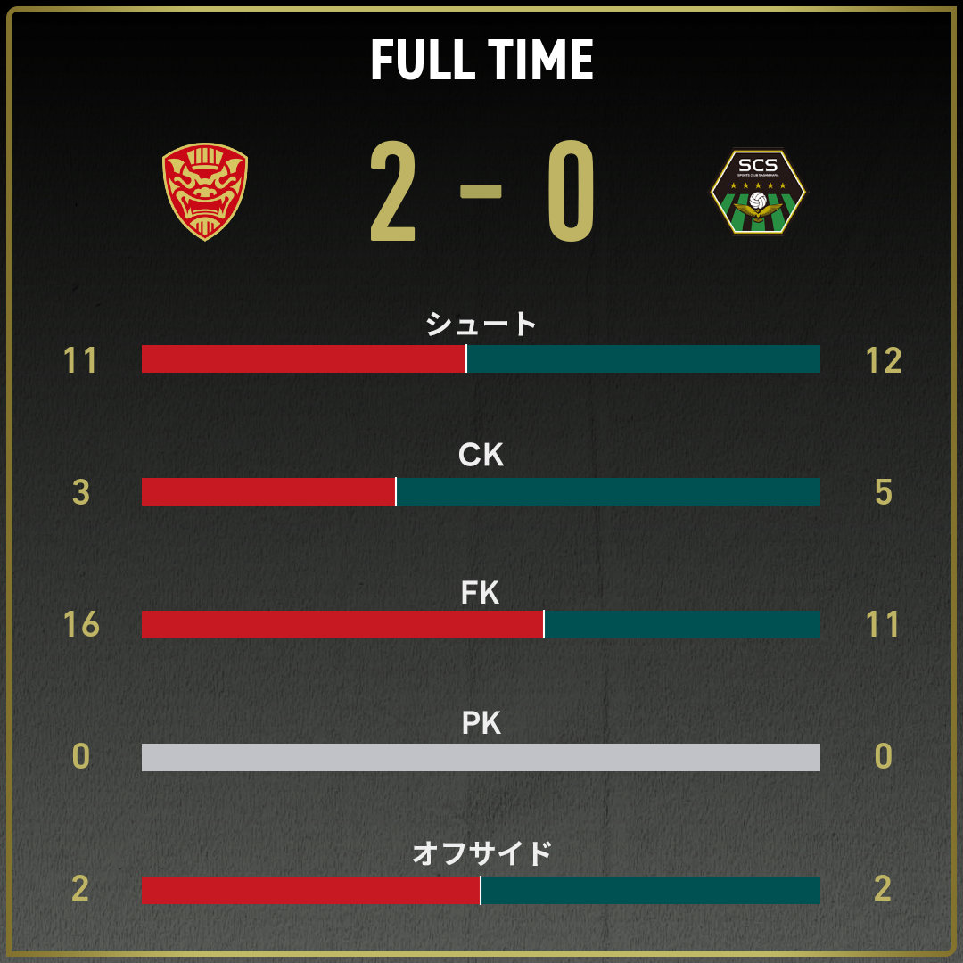 game_stats