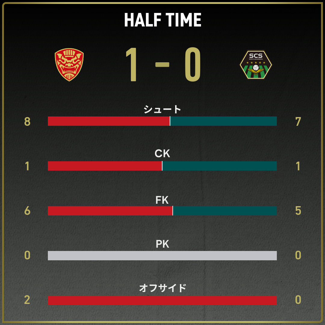game_stats