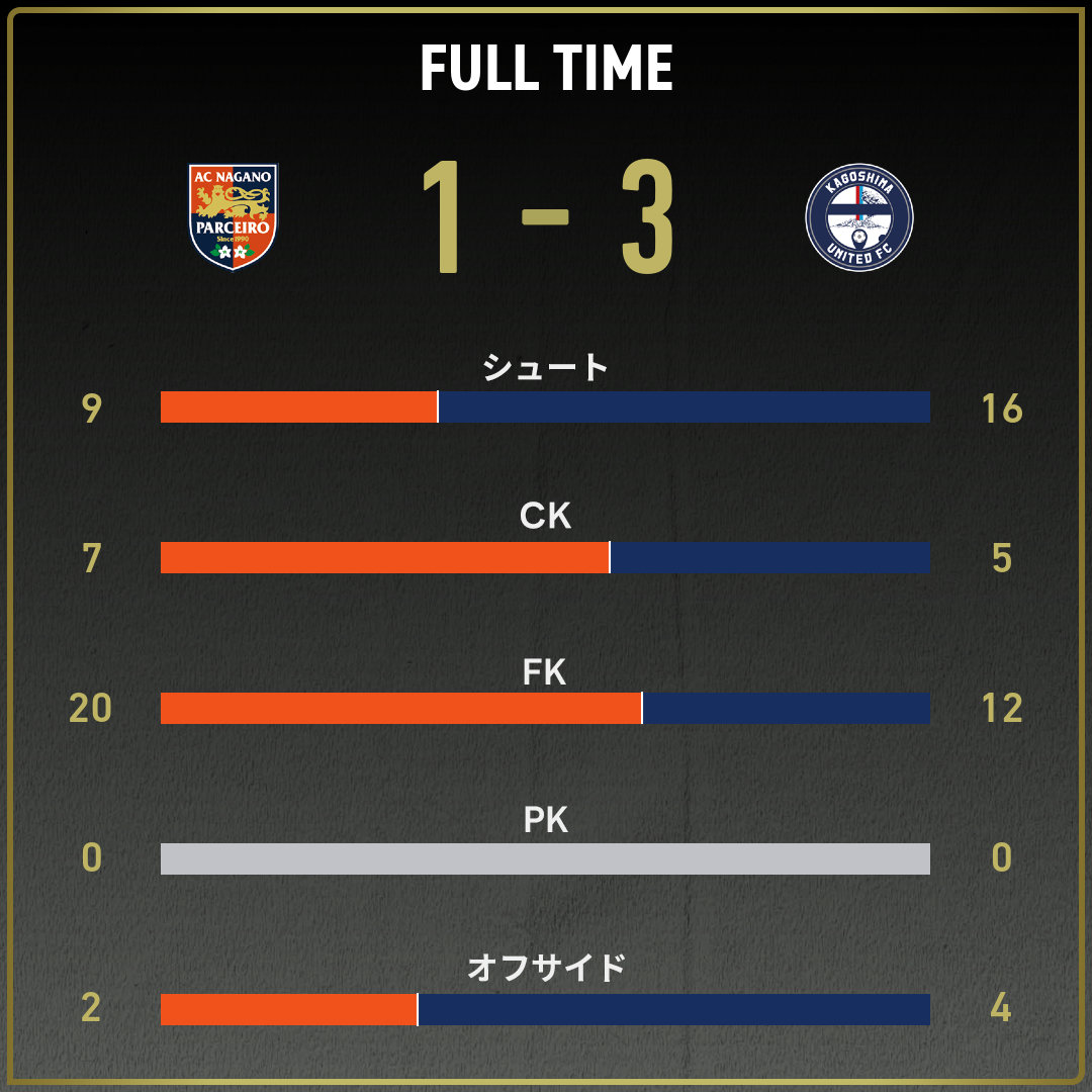 game_stats