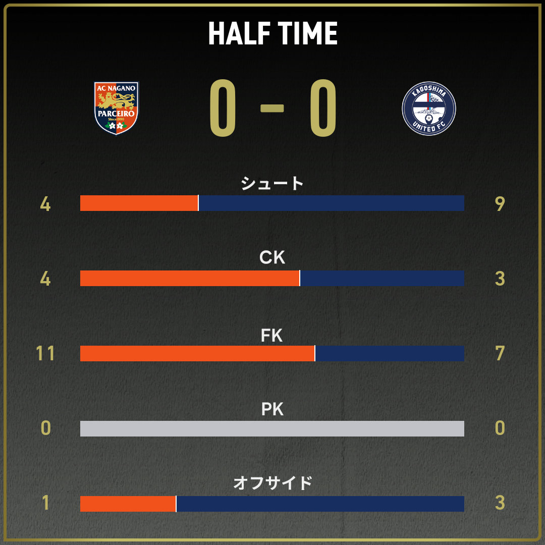 game_stats