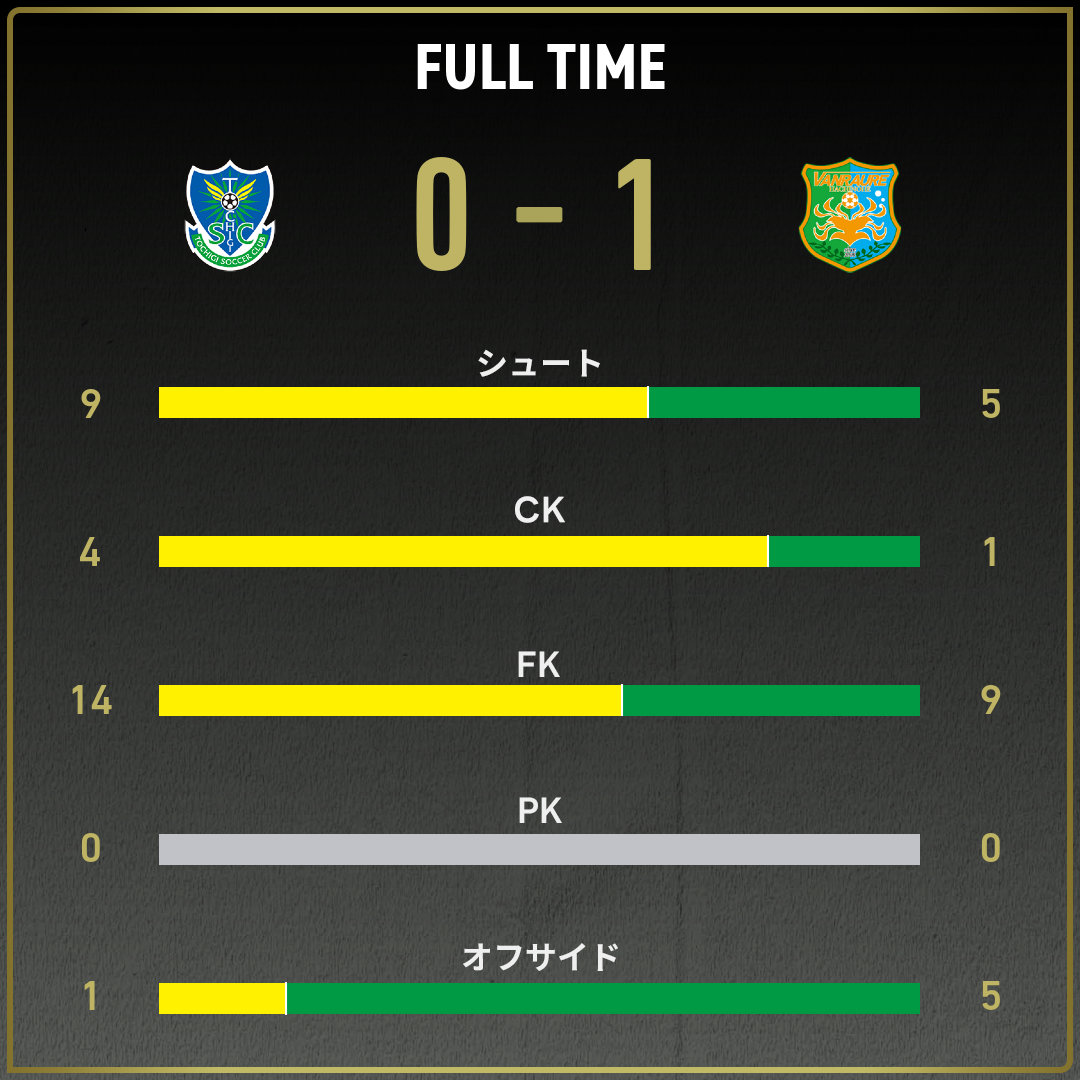 game_stats