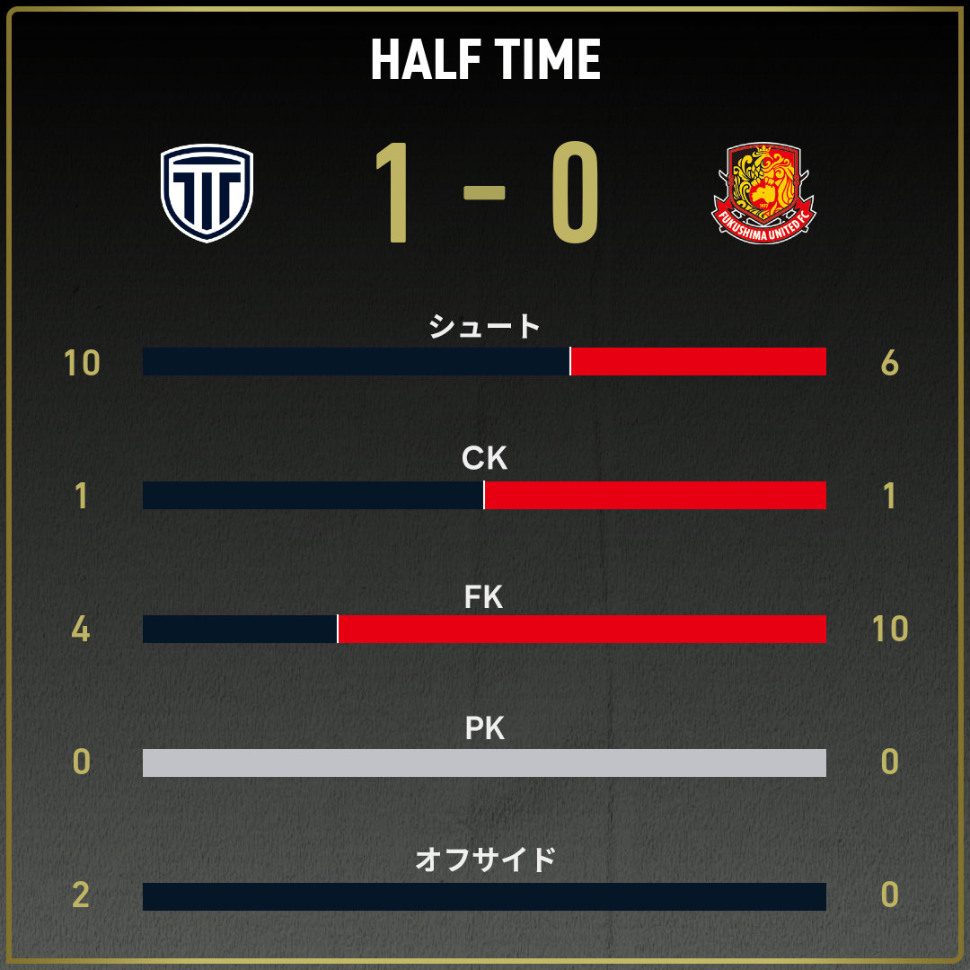 game_stats