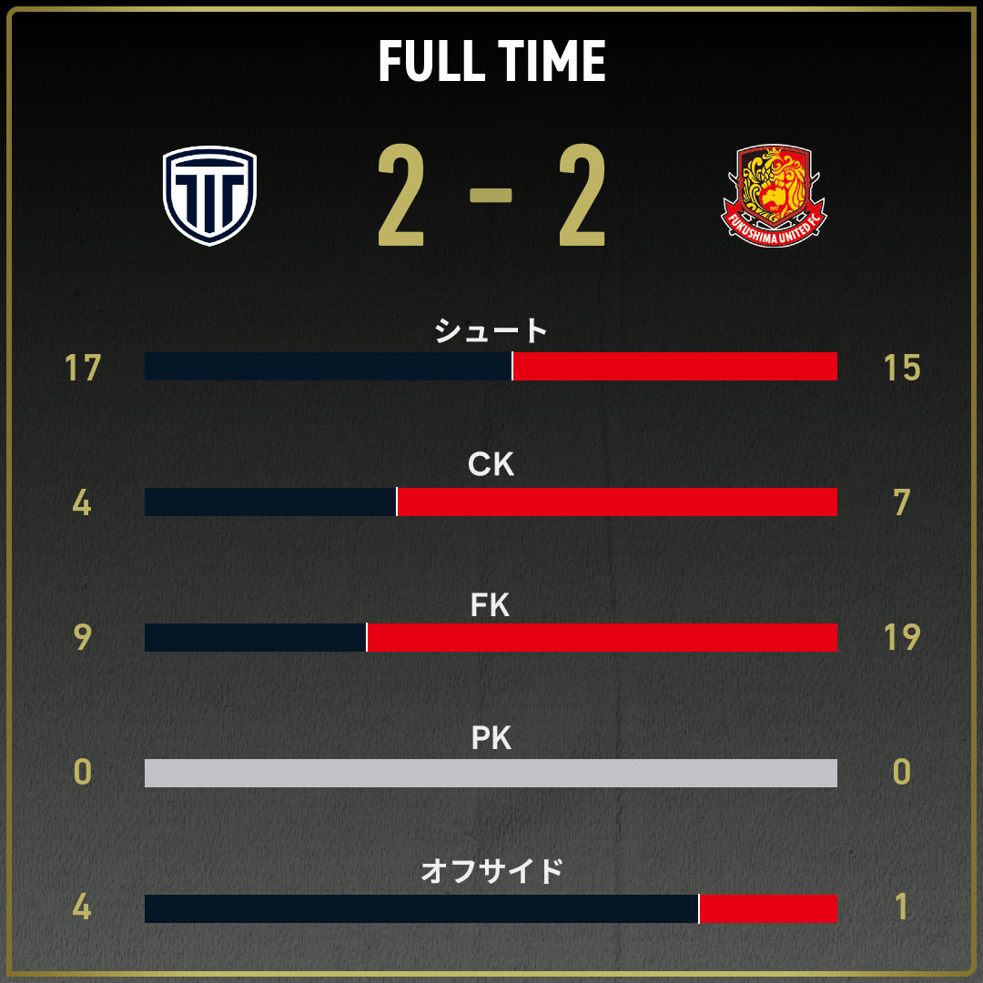 game_stats