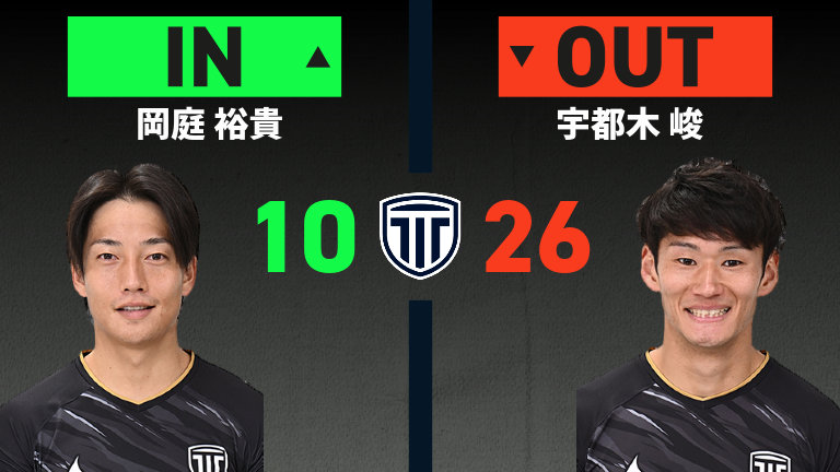 substitution