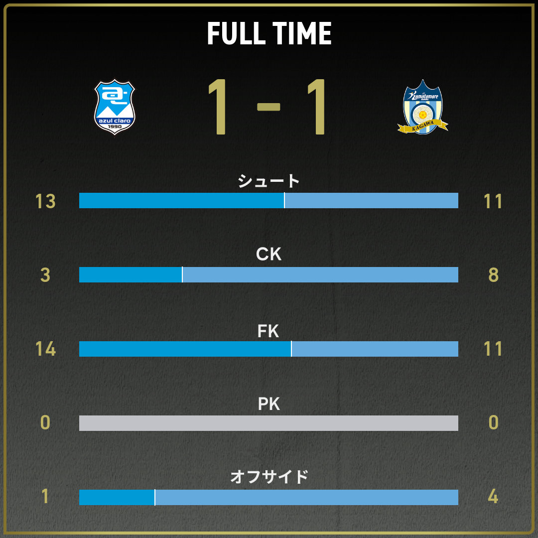 game_stats