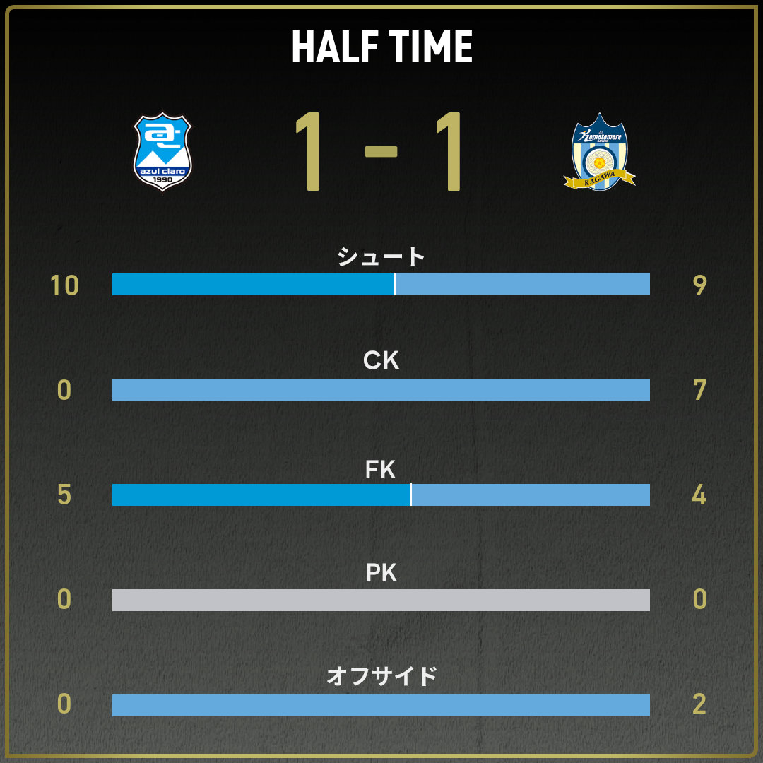 game_stats