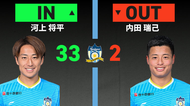 substitution