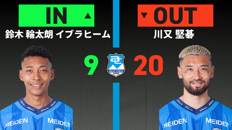 substitution