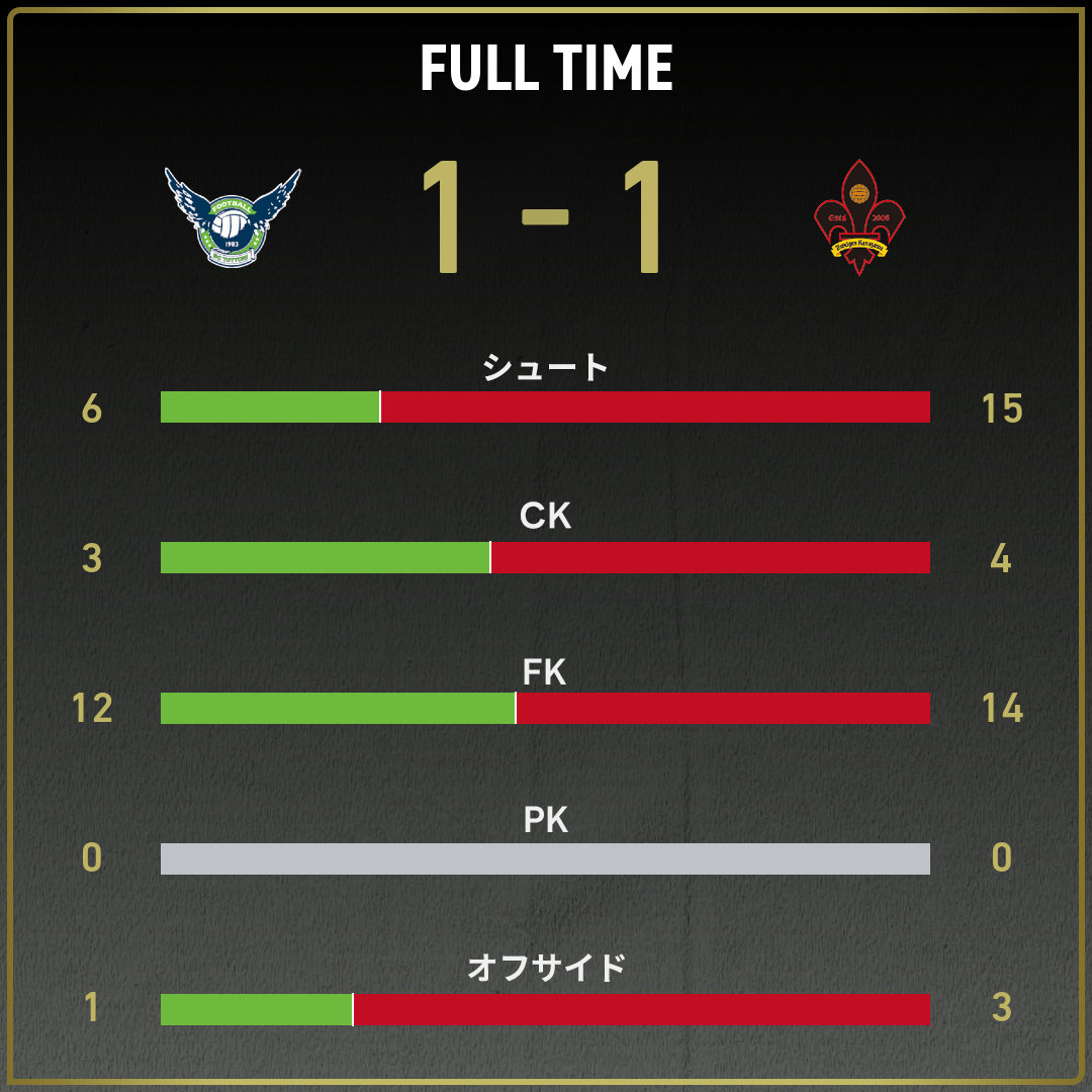 game_stats
