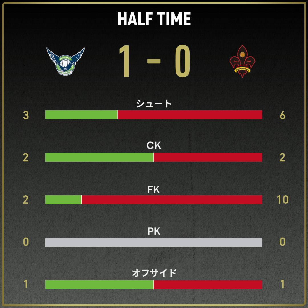 game_stats