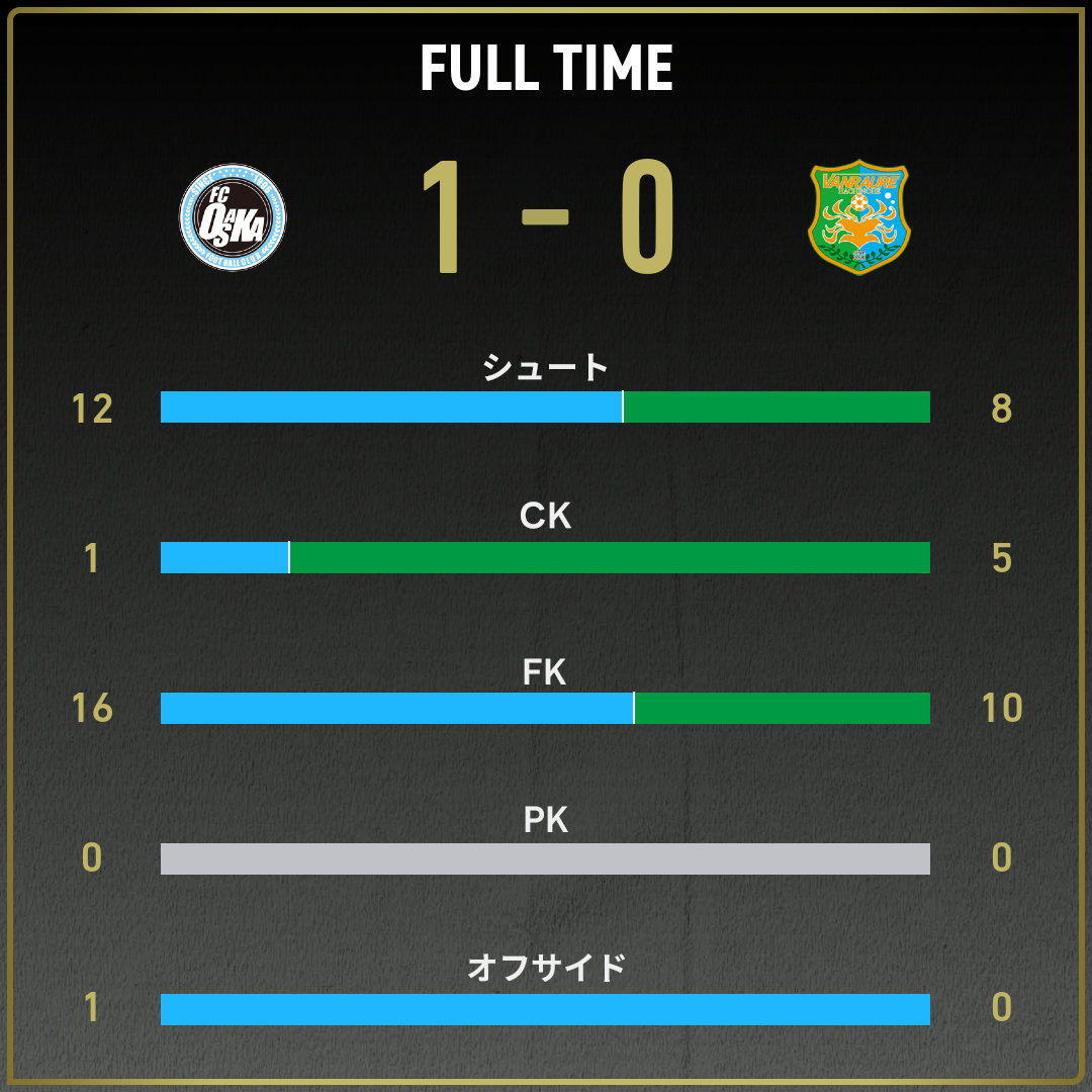 game_stats