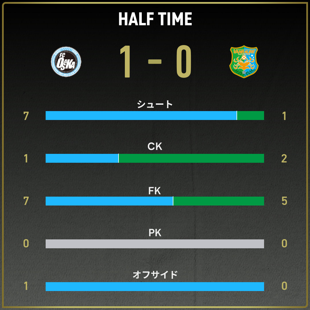 game_stats