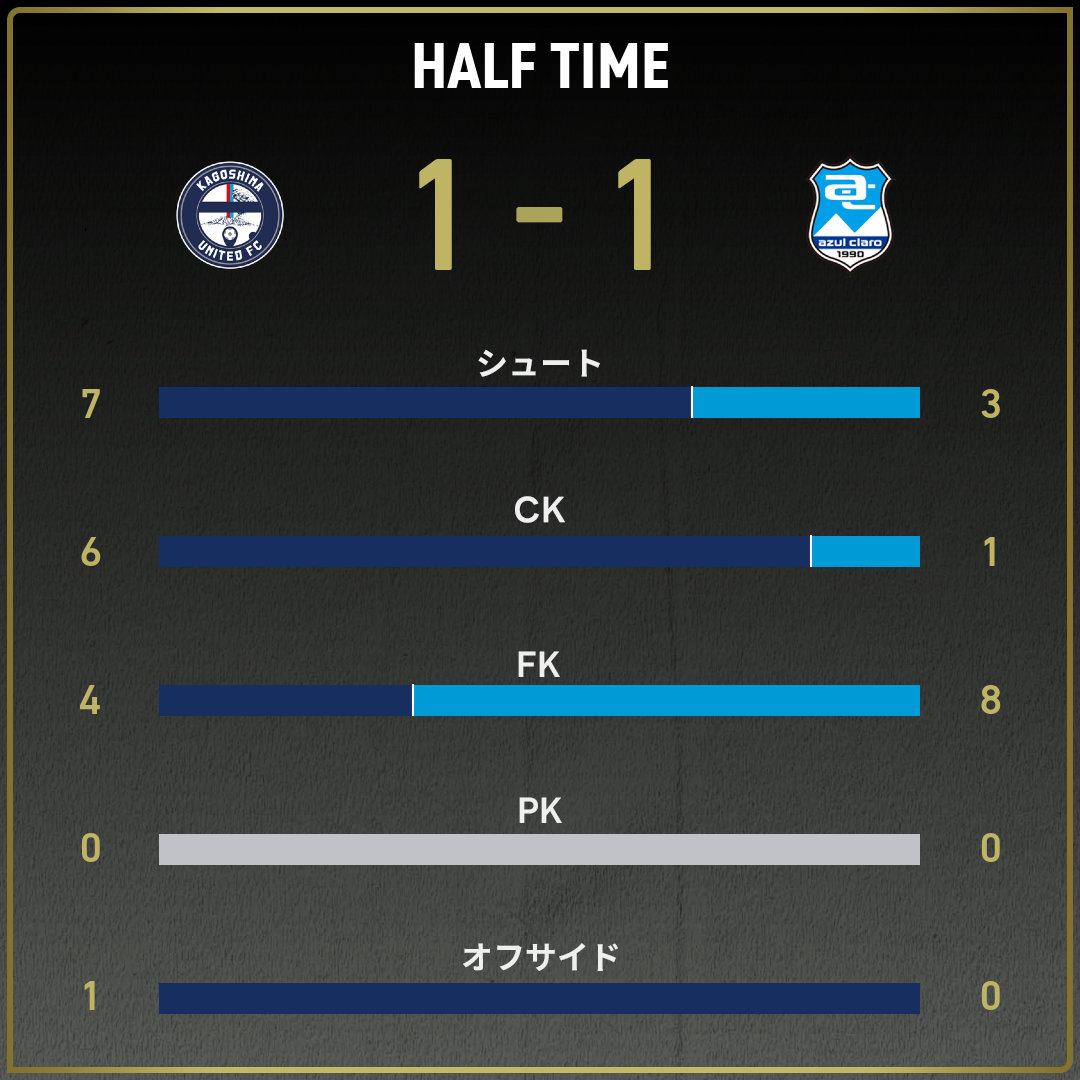 game_stats