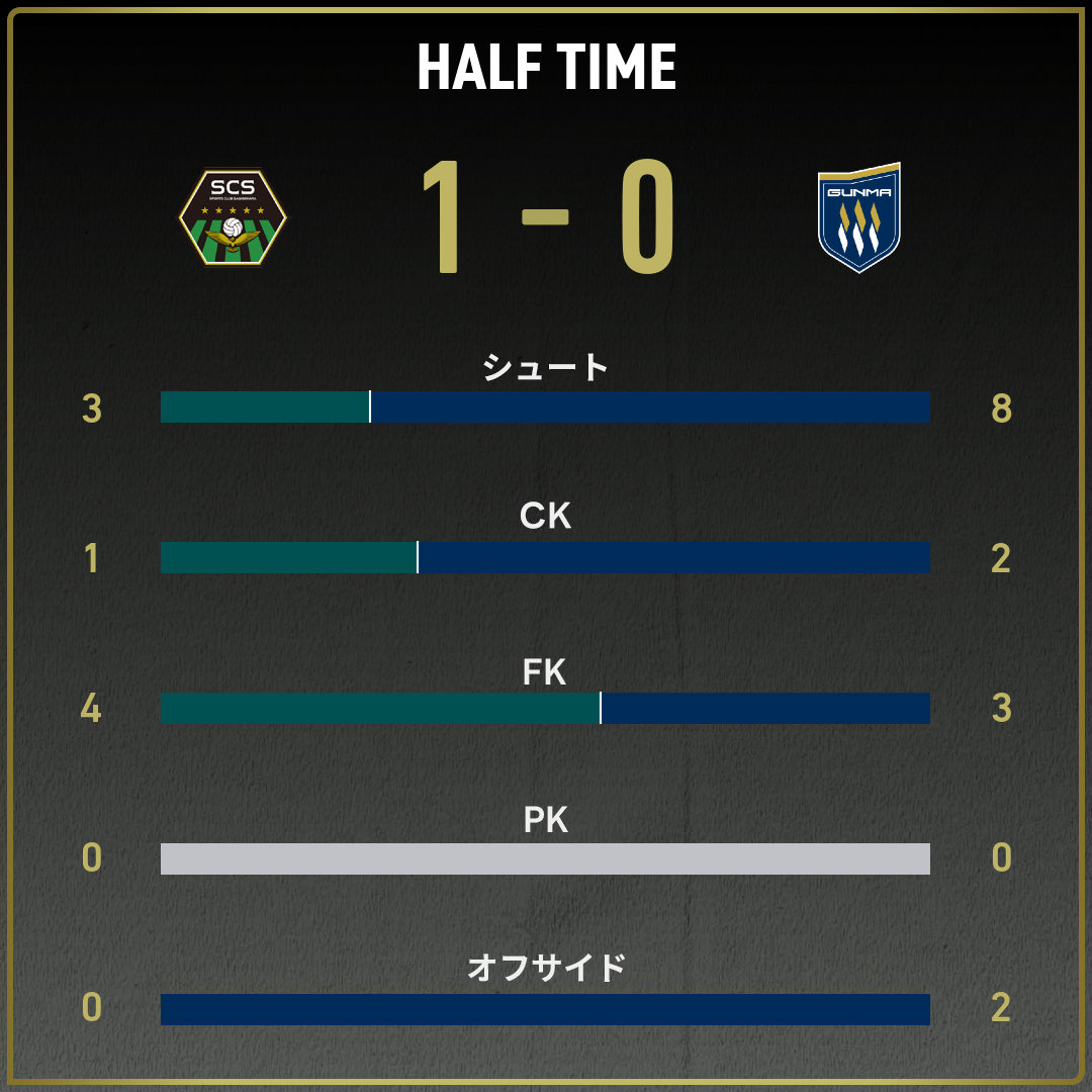 game_stats