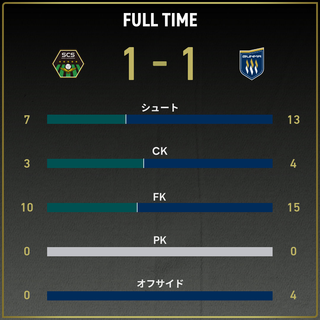 game_stats