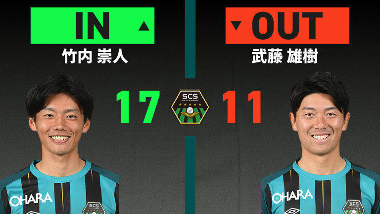 substitution