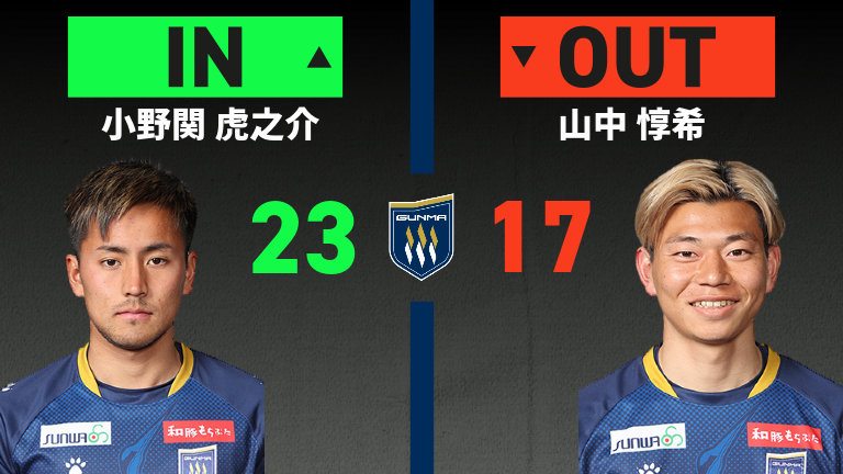 substitution
