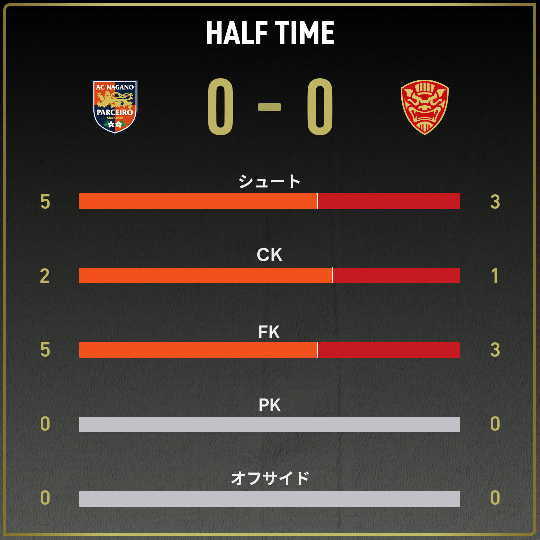 game_stats
