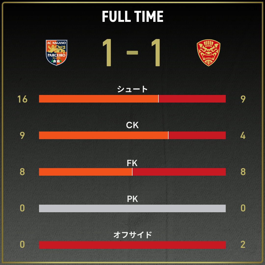 game_stats