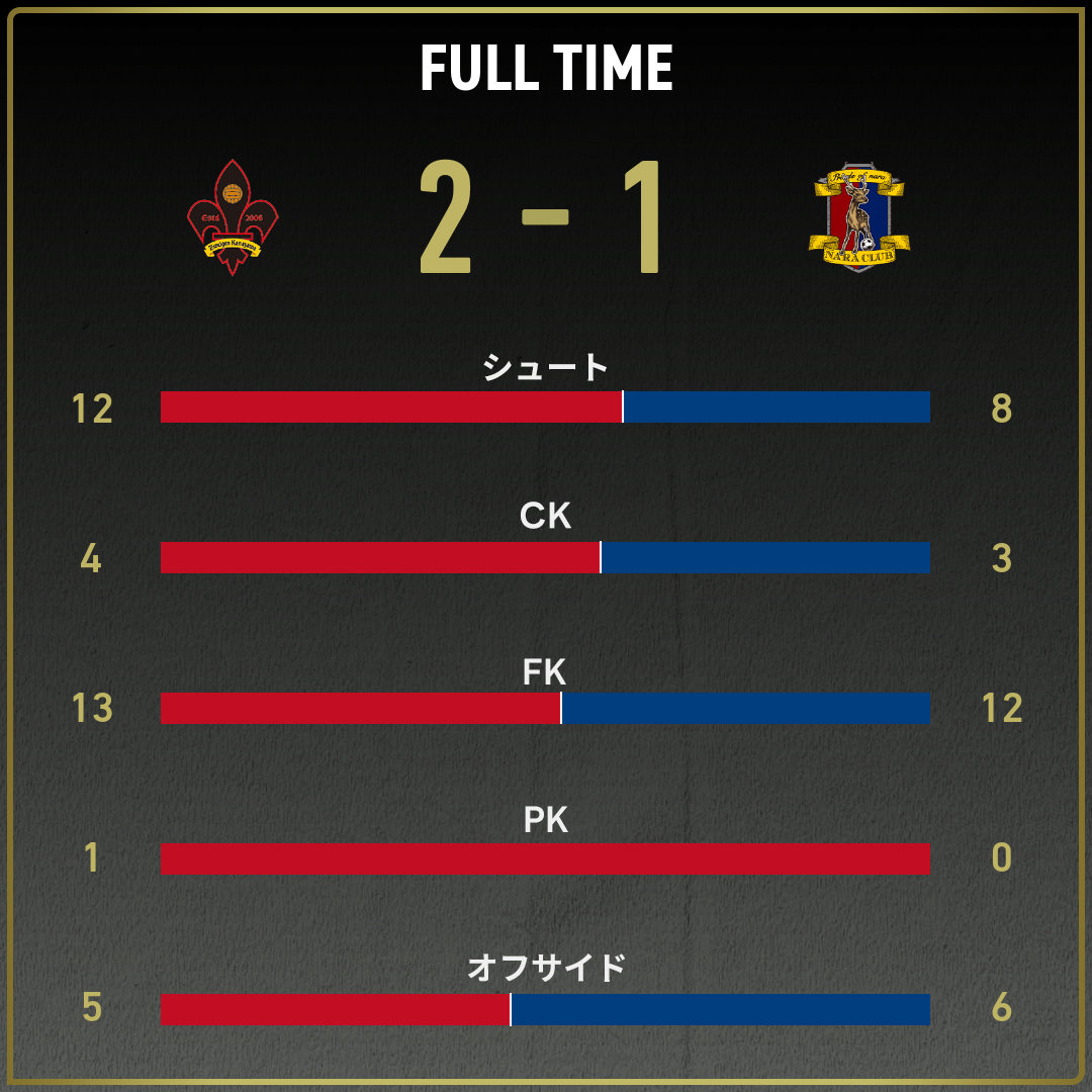 game_stats