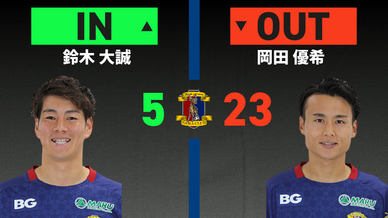 substitution