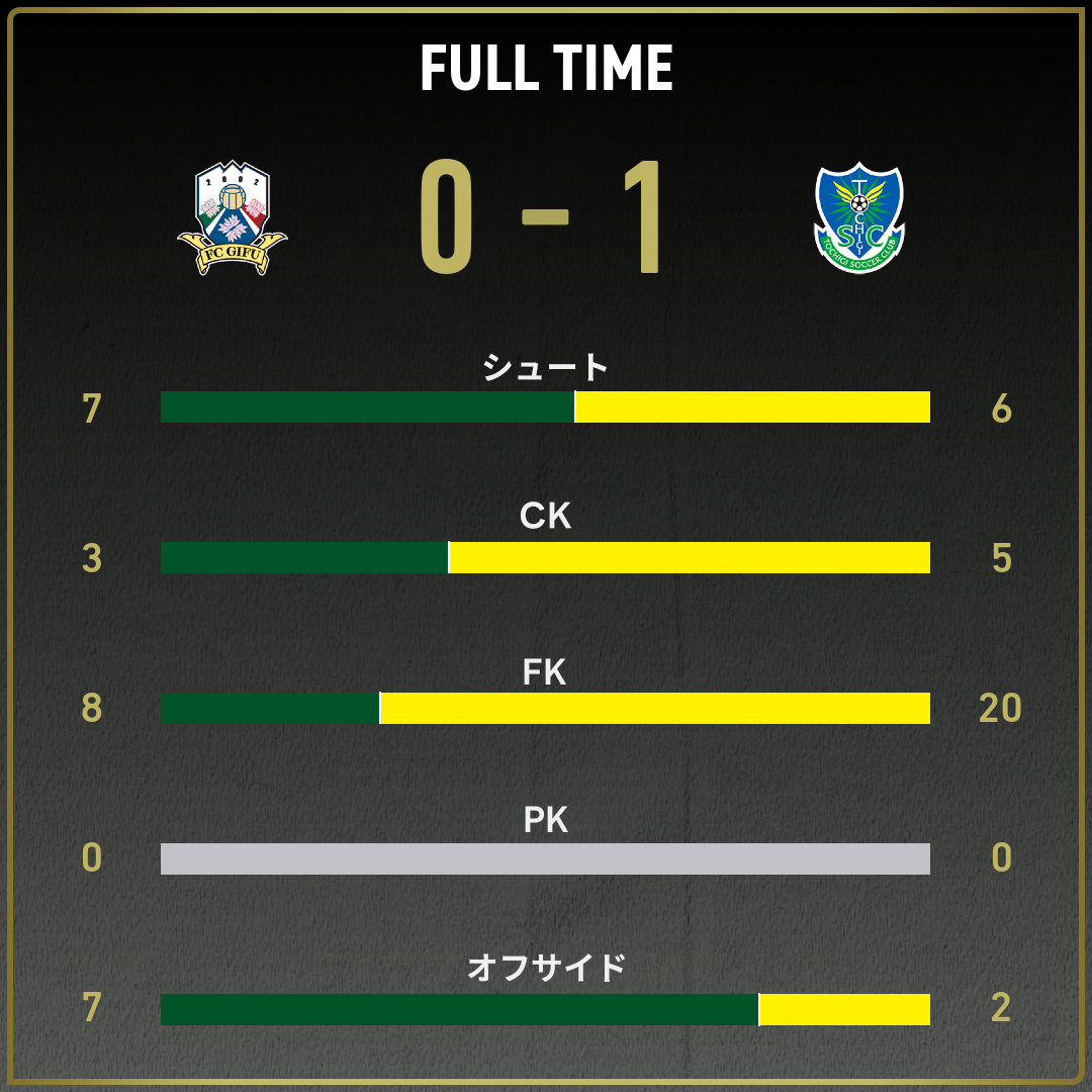 game_stats
