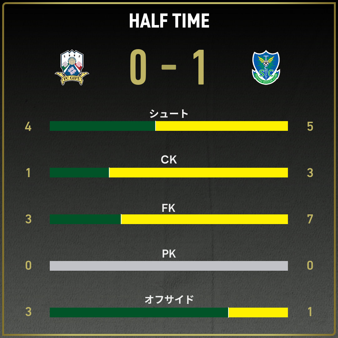 game_stats