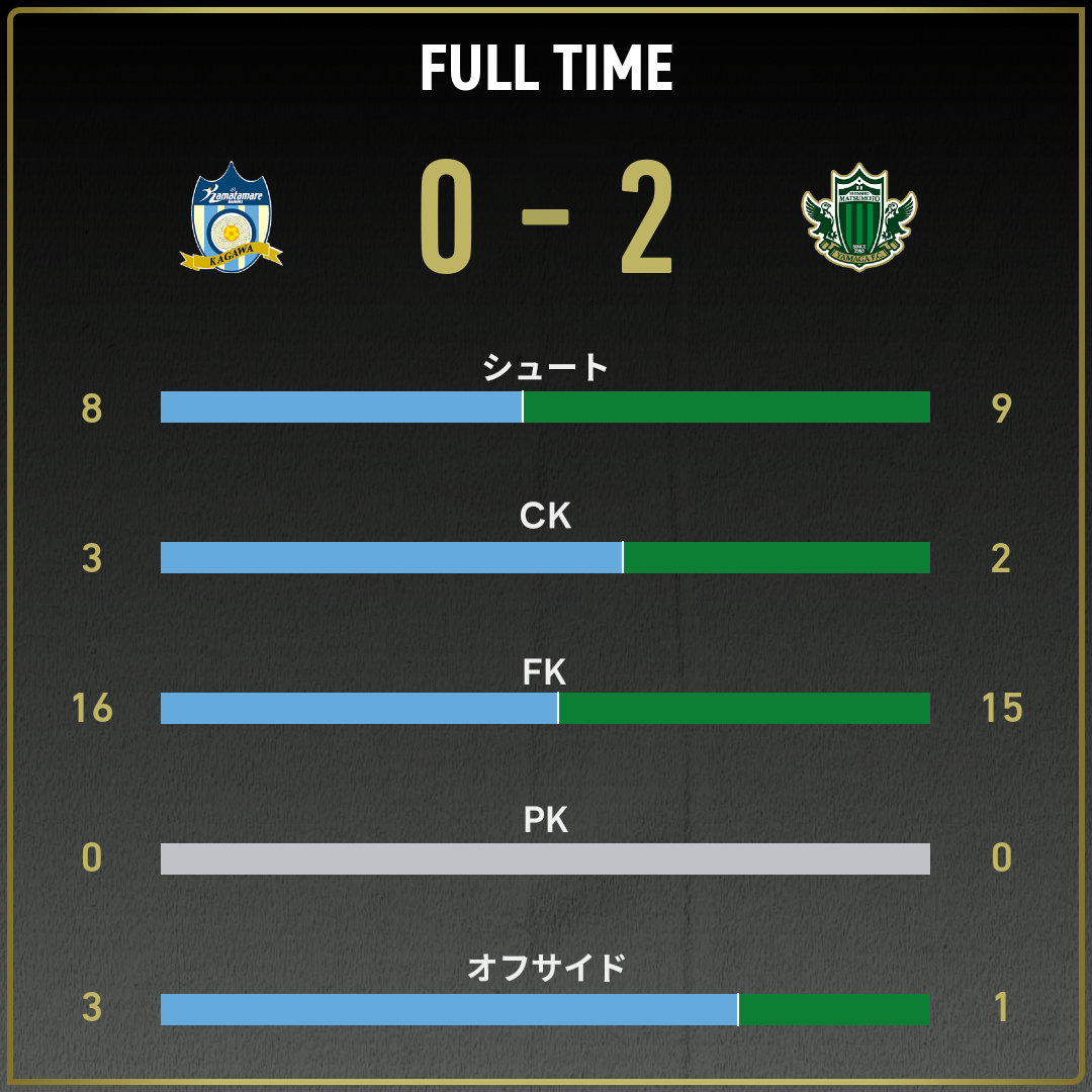 game_stats